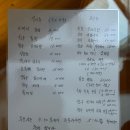 두메낚시터가든 네이버블로그