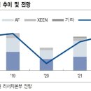 디에스리테일