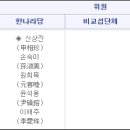 일반약 슈퍼판매 최대 위기…약사회는 `무주공산` 이미지