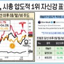 소몽 이미지