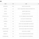 천안역아시아마트 이미지