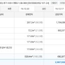 신동-107 이미지