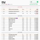 푸르지오파르세나 2차 네이버블로그