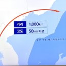 KBS 9시 뉴스 독도 위치 이미지