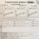 소소아청소년과의원 이미지