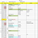 참진유통 이미지