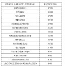 포시즌파트너스 이미지