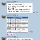 대구Y마케팅 | 대구병원마케팅? Y의원 매출 폭발시킨 'OO 전략'