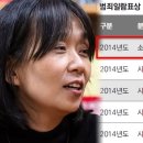 박근혜 ‘블랙리스트’ 오른 한강 작가 도왔다는 정부 기관, 이곳이었다 이미지