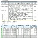 2018경북대학교(체육교육과) 이미지