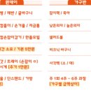 보통라탄