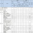 2018 전남대 수시 분석·지원전략 이미지