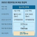 2주택자도 ‘3대요건’중 하나만 갖추면 종부세 돌려받는다 이미지