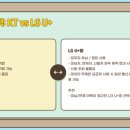 선불폰알뜰폰선불유심 네이버블로그