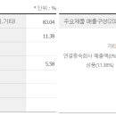 아이씨에스 이미지