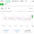 칠곡바른정형외과의원 이미지