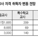 이수로 이미지