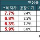 동네슈퍼 이미지