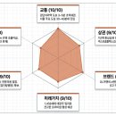 [입주분석] e편한세상 검단 웰카운티 입주를 생각하고 있다면? 객관적 입지 분석 및 입주 가이드