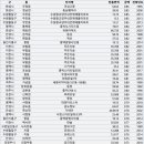 하림골든뷰APT | 23년 1월 경기도 아파트 매매 실거래가 조회