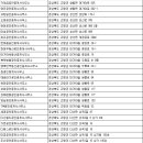 개진옥산공인중개사사무소 이미지