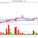 10월6일 수요일 추천종목 ~~~~ 이미지