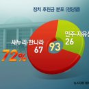 4대강 건설사 임원 102명, 여권 정치인에 후원금 몰아줘 - 김무성, 이병석 등 ‘4대강 찬동인사’ 20명 포함 이미지