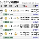 은파낚시 | "물때 맞춰 갔는데 애들이 난리났어요" 변산해수욕장 조개잡이 당일치기