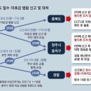 오송 지하차도 참사는 인재(人災) : 제보 13차례가 있었음에도 대처하지 않음 이미지