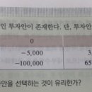 내부수익률 구할 수 있나요? 이미지