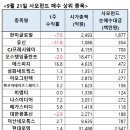 씨제이프레시웨이 비엠티 이미지