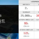 바른길부동산공인중개사사무소 이미지