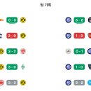 인터클릭 | [챔피언스리그] 도르트문트 인터밀란 분석｜승부예측 &amp; 예상 스코어