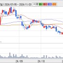 일봉대형정비 이미지