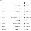 연초체육공원 이미지