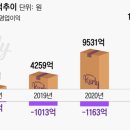 디자인랩윌 이미지