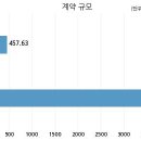 일성건설 주식회사 이미지