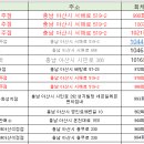 이마트24 아산온천대로점