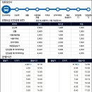시흥관광호텔.시화초교 이미지
