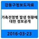 득윤농장 네이버블로그