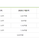 신대한판지(주) 이미지