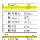 2024년 총동문 체육대회 정산서 이미지