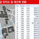 노원-상계-2018 이미지