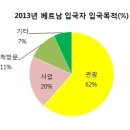베트남상회 이미지