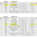 수영-301 이미지