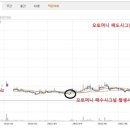 (주)와이케이푸드 이미지