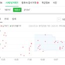시지본정형외과의원 이미지