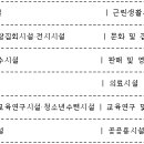 장애인ㆍ노인ㆍ임산부 등의 편의증진 보장에 관한 법률 시행령(시행 2021. 12. 4) 이미지