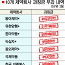 유한회사 양행 이미지