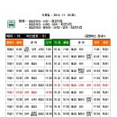 저산1리 이미지